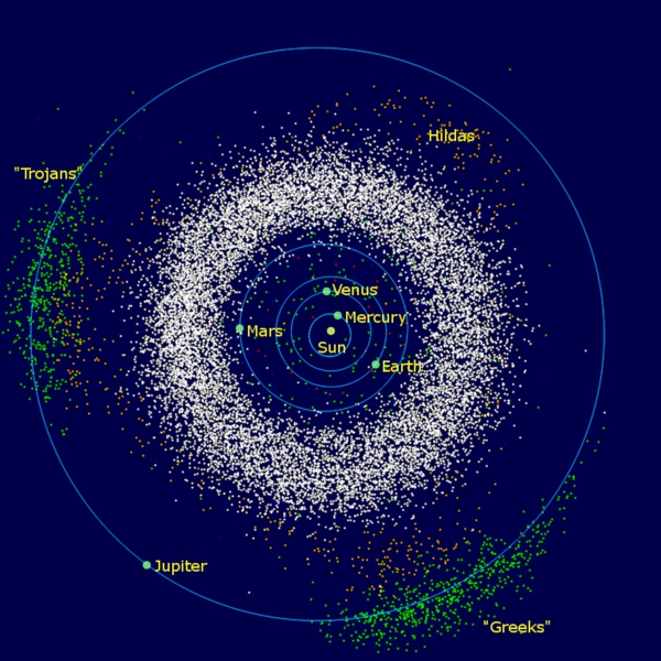 Centura asteroizi